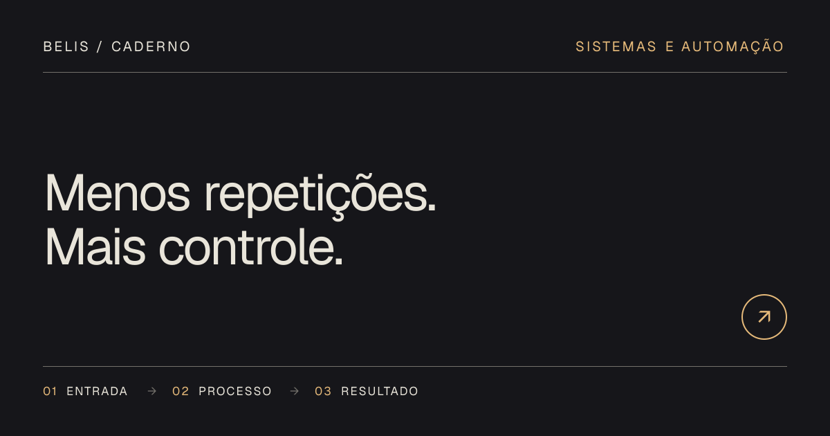 Capa editorial mostrando uma sequência de entrada, validação e resultado em um processo automatizado.