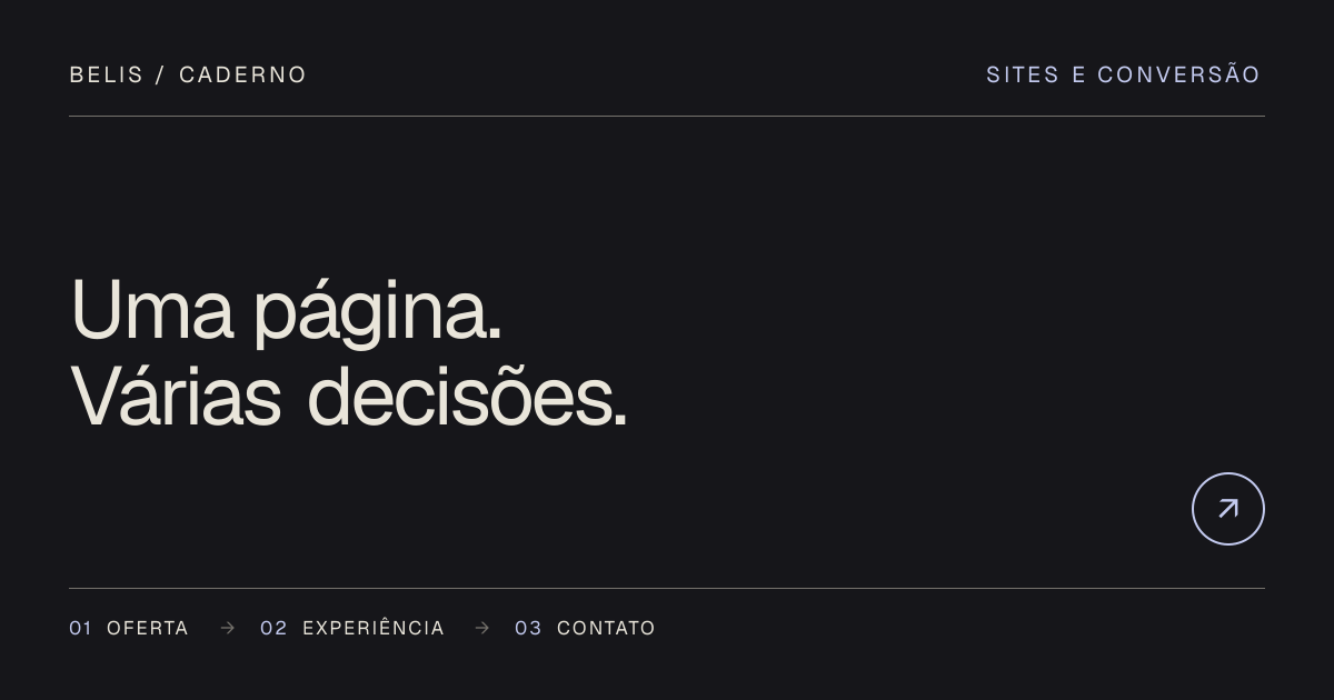 Capa editorial: oferta, conteúdo, experiência e medição como partes de uma landing page.
