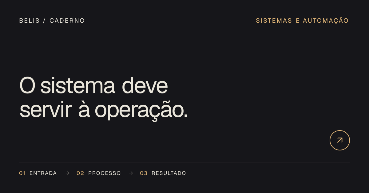 Capa editorial comparando adaptação de processos a software pronto e construção de um sistema sob medida.